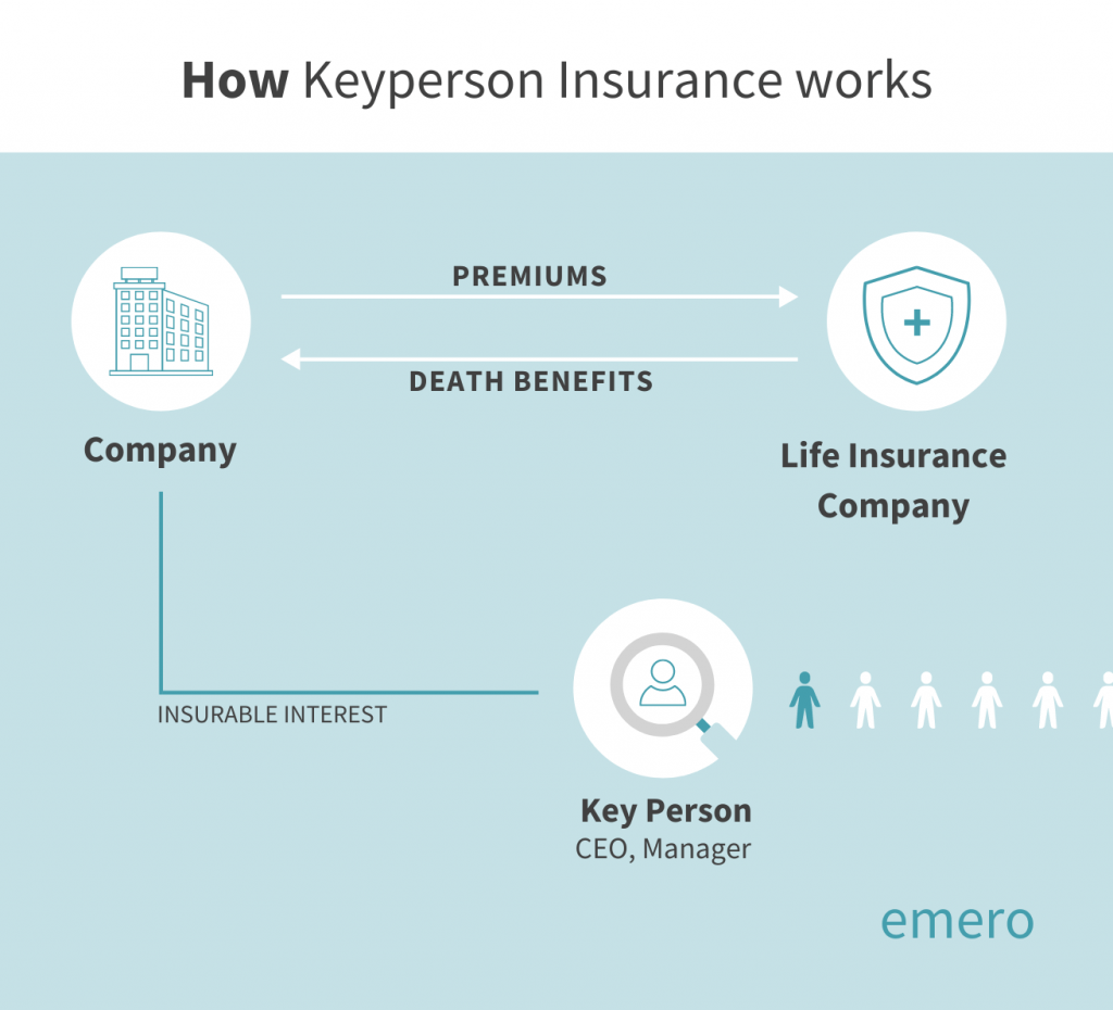 How Keyperson Insurance works