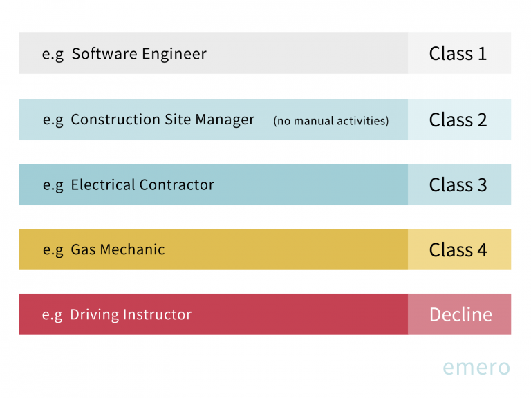 Income Protection [Classes] | emero Insurance Compare Quotes | emero.ie